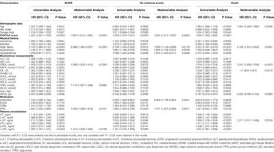 Impact of Plasma Exposure of Statins and Their Metabolites With Major Adverse Cardiovascular Events in Chinese Patients With Coronary Artery Disease